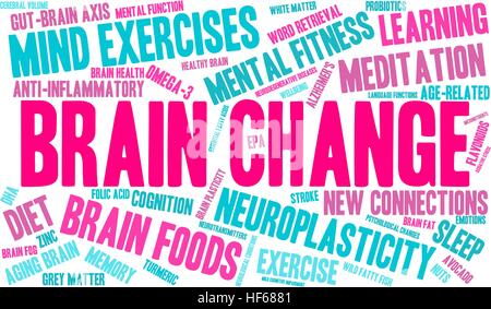 Brain Change word cloud on a white background. Stock Vector