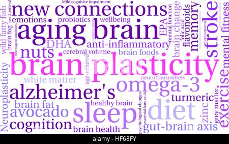 Brain Plasticity word cloud on a white background. Stock Vector