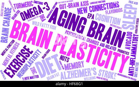 Brain Plasticity word cloud on a white background. Stock Vector