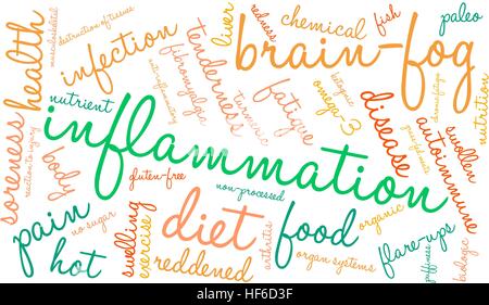 Inflammation word cloud on a white background. Stock Vector