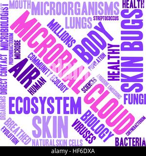 The Cloud word cloud on a white background. Stock Vector