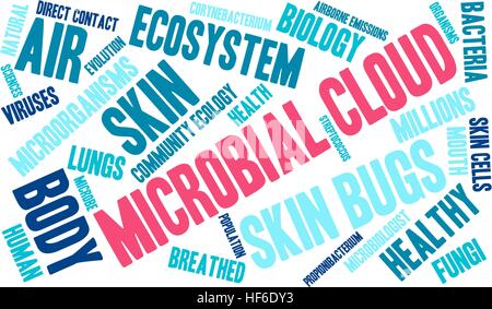The Cloud word cloud on a white background. Stock Vector