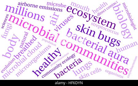 Microbial Communities word cloud on a white background. Stock Vector