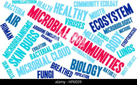 Microbial Communities word cloud on a white background. Stock Vector