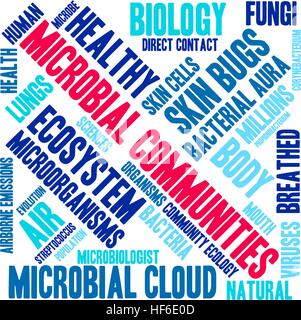 Microbial Communities word cloud on a white background. Stock Vector