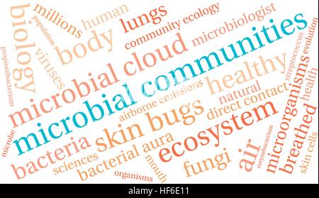 Microbial Communities word cloud on a white background. Stock Vector