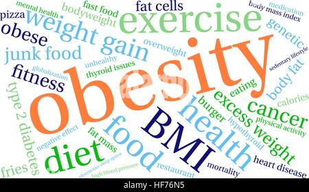 Obesity word cloud on a white background. Stock Vector