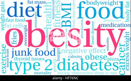 Obesity word cloud on a white background. Stock Vector