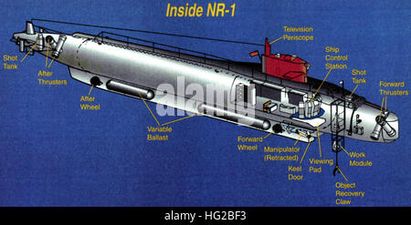 US Navy submarine NR-1 drawing 1998 Stock Photo