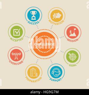 CHALLENGE Concept with icons Stock Vector