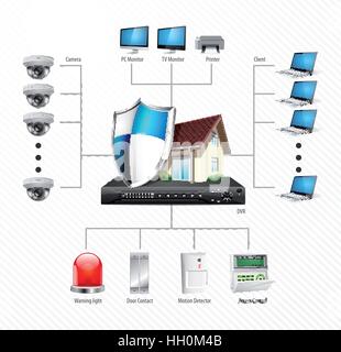 Home security system concept - motion detector, gas sensor, cctv camera, alarm siren Stock Vector