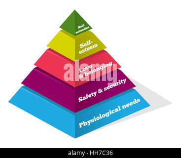 pyramid, illustration, hierarchy, esteem, needs, psycology, psychology, blue, Stock Photo