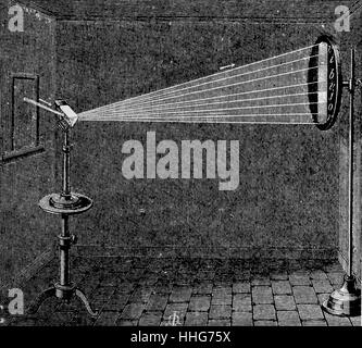 Passing a ray of sunlight (white light) through a prism and breaking it down into its separate colours. 1878. Stock Photo