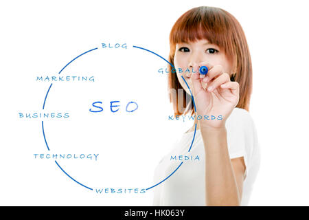 Asian woman Writing SEO strategy on virtual board, selective focus Stock Photo