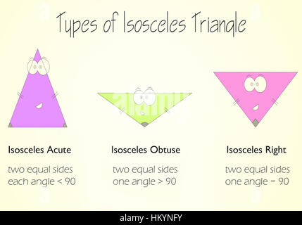 types of isosceles triangle - geometry shapes for kids Stock Photo