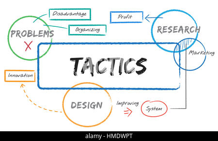 Business planning process diagram chart Stock Photo