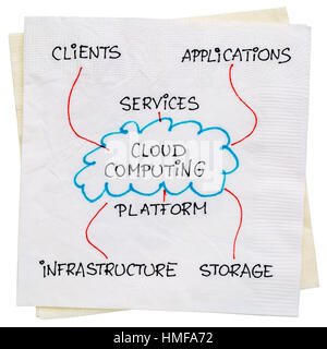 best free software draw cloud computing components presentation best free software draw cloud computing components presentation