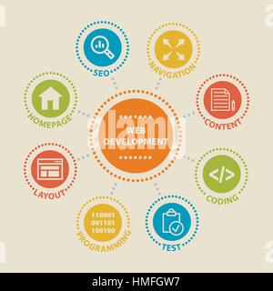 Web Development. Concept with icons. Stock Vector