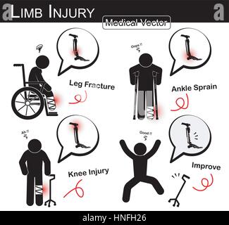 Set of Limb injury ( stick man with wheel chair , axillary crutch , tripod cane ) ( Fracture tibia and fibula , ankle sprain , knee arthralgia )( Vect Stock Vector