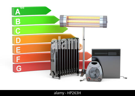 Saving energy consumption concept. Energy efficiency chart with different heating devices, 3D rendering isolated on white background Stock Photo