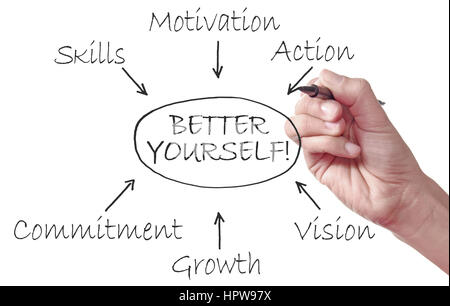 Key to self development and success diagram Stock Photo