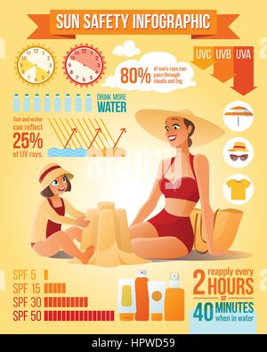Mother and daughter on the beach. Sun protection infographics ve Stock Vector
