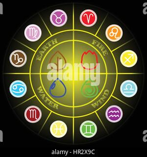 Zodiac sign Circle with element signs icon vector on black and yellow ...