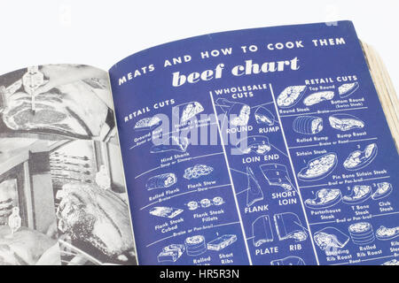 Butcher's meat chart page in vintage recipe book Stock Photo