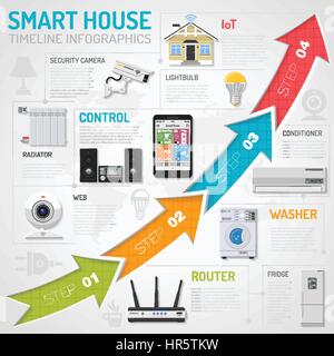 Smart House and internet of things infographics Stock Vector