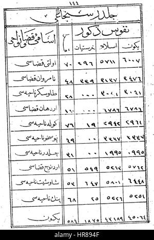 The yearbook of the Erzurum Vilayet of 1871-Population of Childir Sanjak Stock Photo