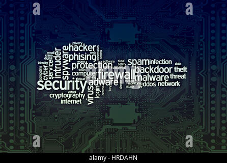 word cloud with terms about computer security (3d render)