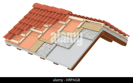 cross-section of a house roof. All the layers are visible. thermal insulation, white background (3d render) Stock Photo