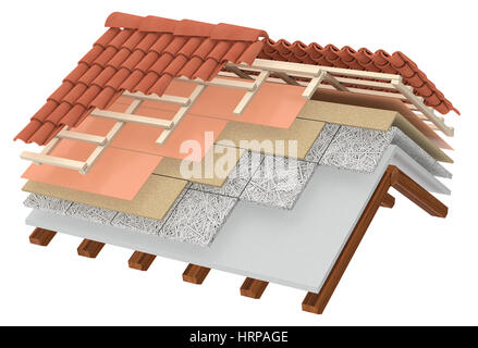 cross-section of a house roof. All the layers are visible. thermal insulation, white background (3d render) Stock Photo