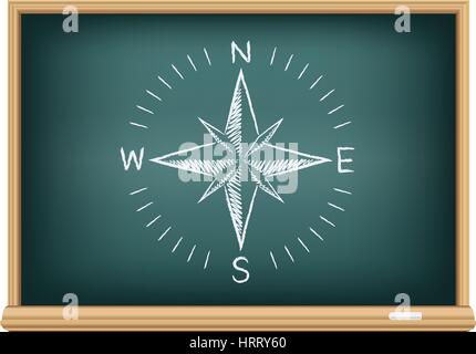 blackboard compass directions Stock Vector