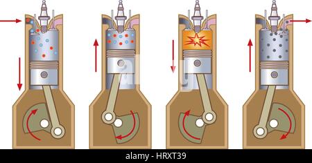 An internal combustion engine (ICE) is a heat engine where the combustion of a fuel occurs with an oxidizer (usually air) in a combustion chamber that Stock Vector