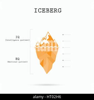 Risk analysis iceberg with Intelligence quotient and Emotional quotient vector design.Iceberg infographic template.Abstract education idea concept.Vec Stock Vector