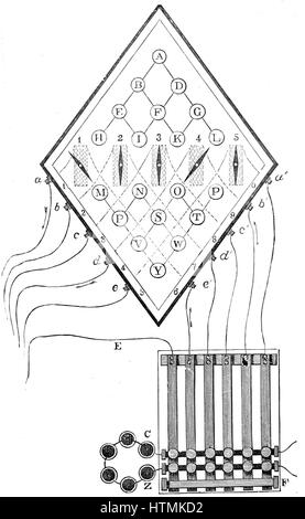 Diagram of Cooke and Wheatstone's five-needle telegraph. Patented 1837, installed 1839. Engraving