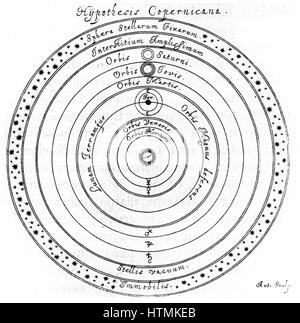 Copernican (heliocentric) system of the universe, showing the firmament of the fixed stars. From Johannes Hevelius 'Selenographia', Gdansk (Danzig) 1647. Engraving Stock Photo