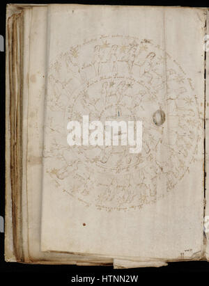 The Voynich Manuscript is a famous and mysterious text, filled with ...