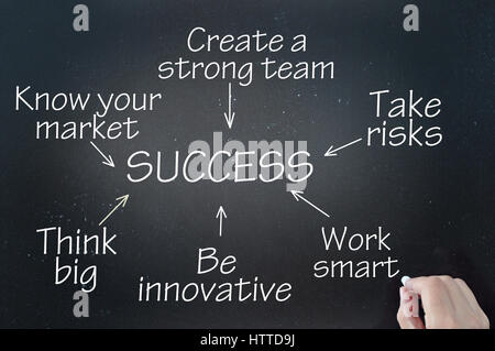 Key to success flow chart demonstration drawn on a chalkboard Stock Photo