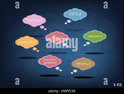 Business Concepts, Illustration of Speech Bubbles with Marketing Mix or 7Ps Model for Management Strategy Chart. A Foundation Concept in Marketing. Stock Vector