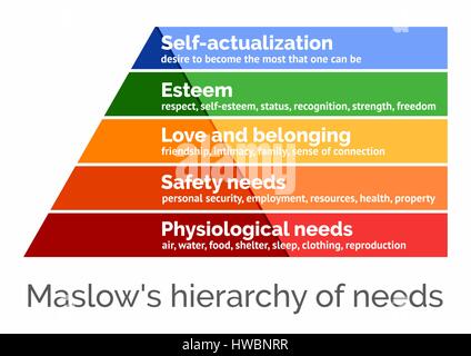 Maslow's hierarchy of needs, scalable vector illustration Stock Vector