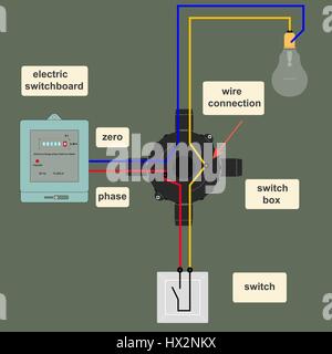 Electrical circuit with an image of electric devices in flat-style,schematic illustration with explanatory text Stock Vector