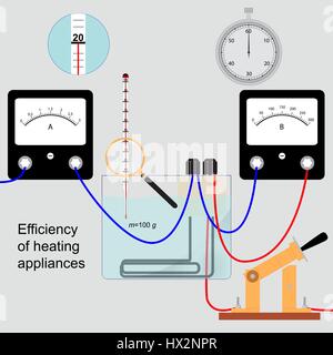 Vector image of the efficiency of the heating device, the measuring device with wires, magnifier with a thermometer, stopwatch to measure the time and Stock Vector