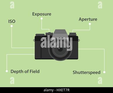 Important elements of taking photo by camera illustration with camera icon and green background Stock Vector