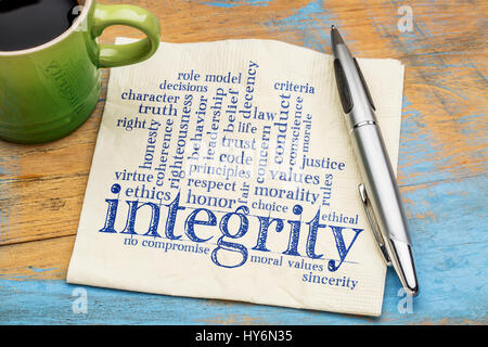 integrity dr cloud