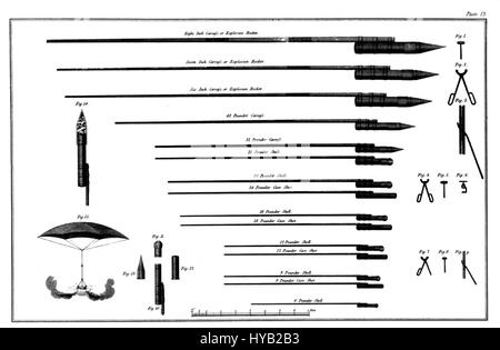 Congreve rockets were a type of military rocket developed by Sir ...