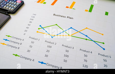 Business summary or Business plan report with Charts and graphs in Business concept, vintage style Stock Photo