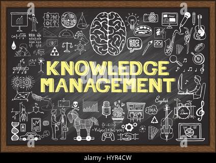 Hand drawn icons about knowledge management on chalkboard. Vector illustrations Stock Vector
