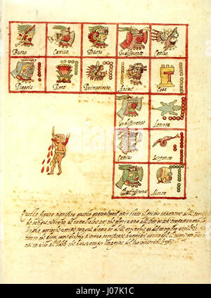 The 'Codex Ríos' is an important Aztec manuscript detailing rituals and ...